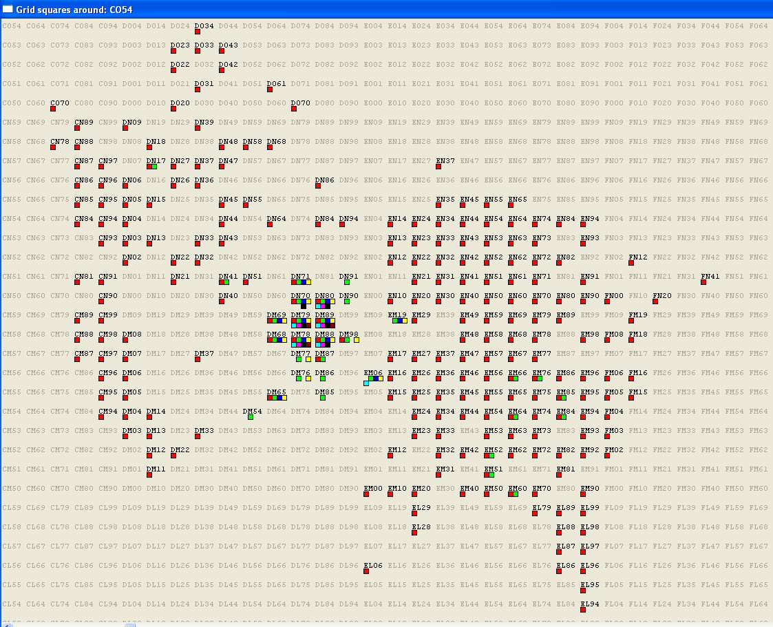 June 2008 Grids