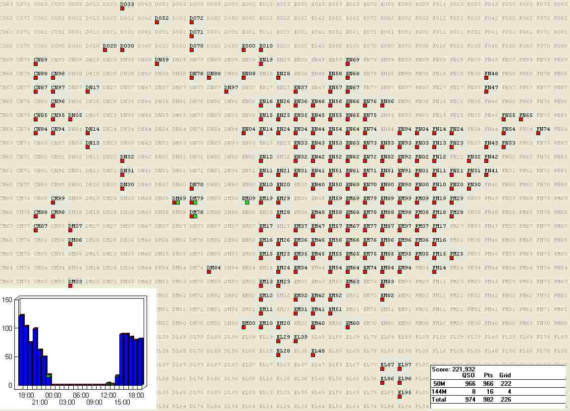 June 2006 Grids