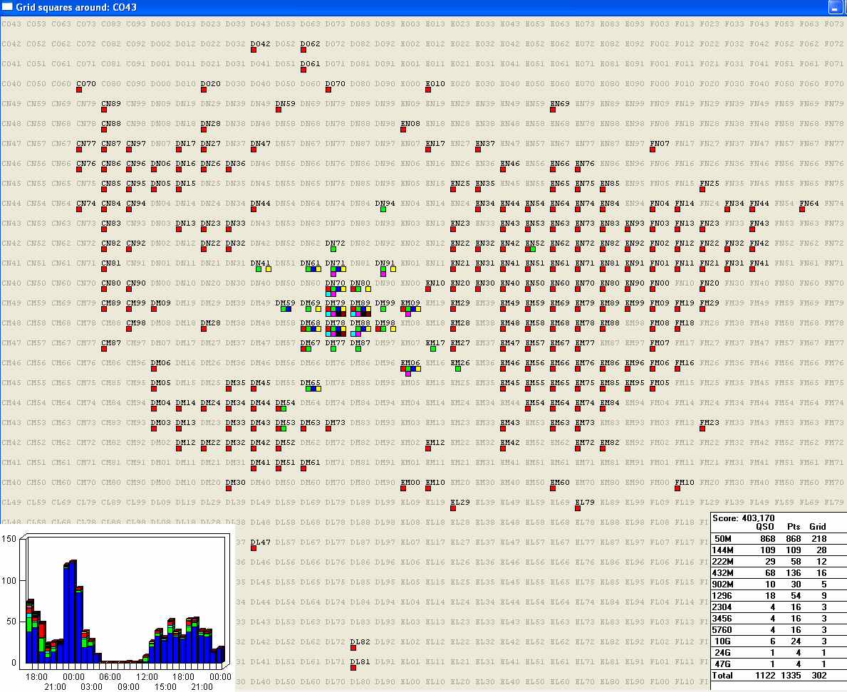 June 2006 Grids