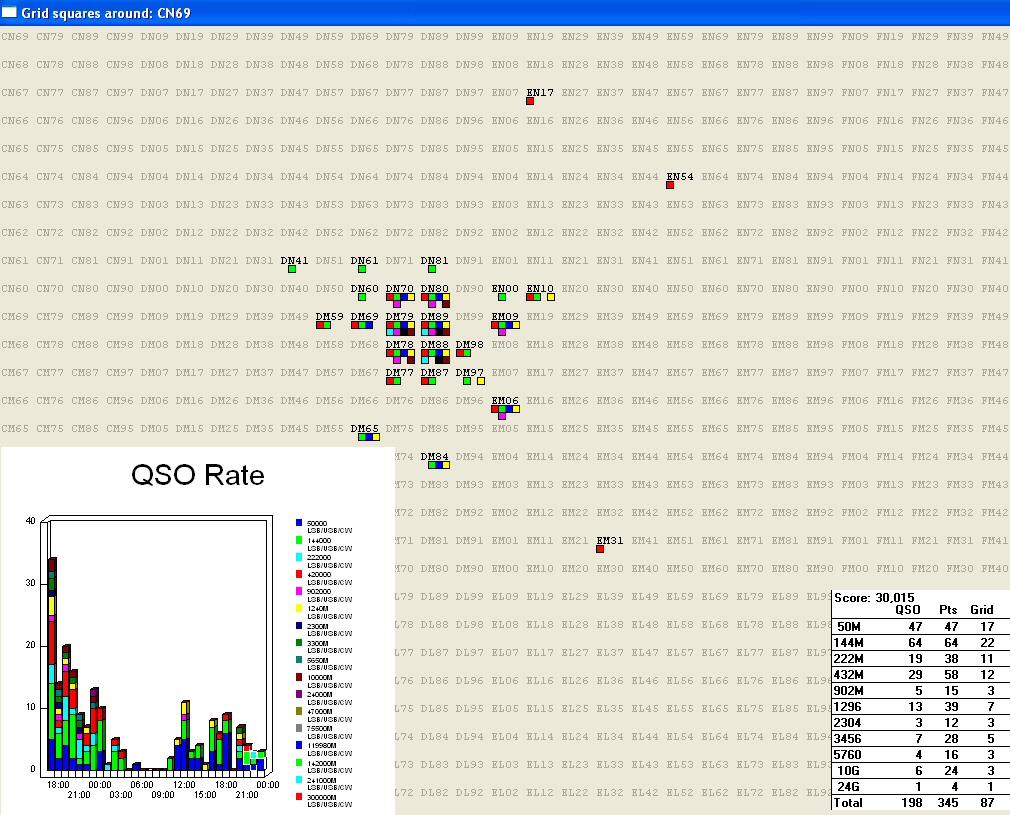 Sept 2006 Grids